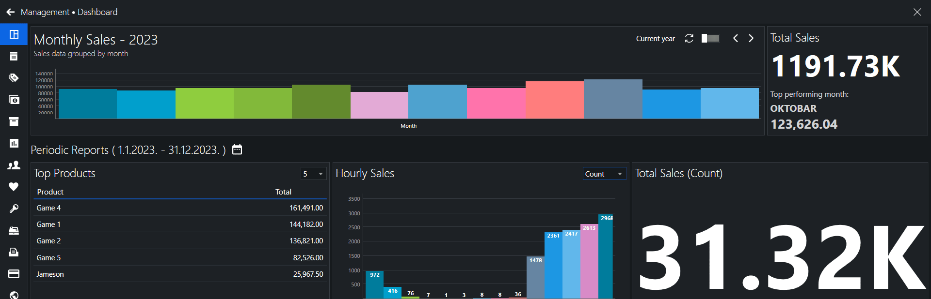 Sales screen